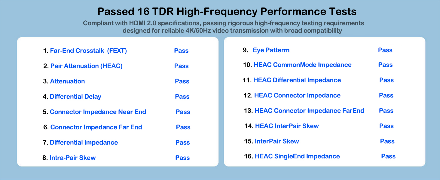 full 4k@60hz hdmi 2.0