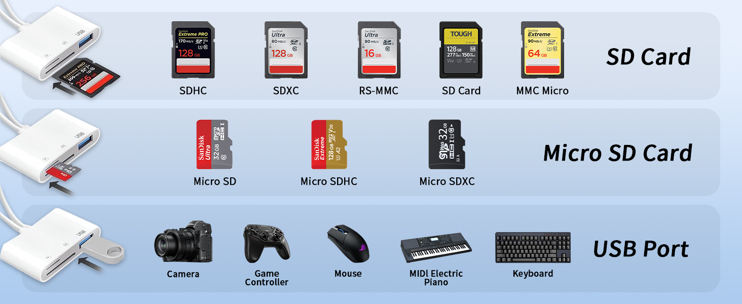 sd card reader usb c