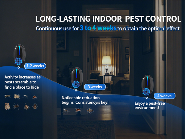 Continuous use for 3 to 4 weeks to obtain the optimal effect