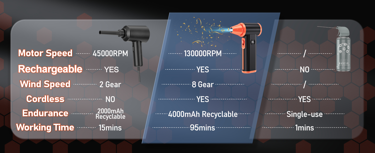 Compressed Air Duster Electric Duster for PC Keyboard