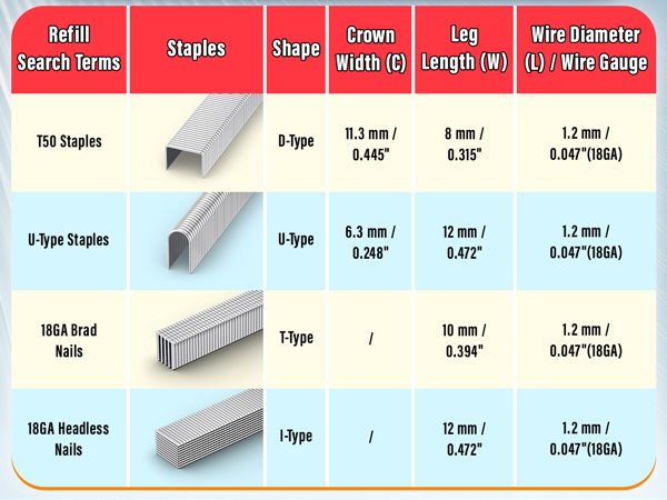 heavy duty staple gun