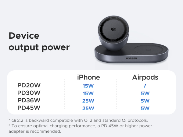 ugreen 30w charger