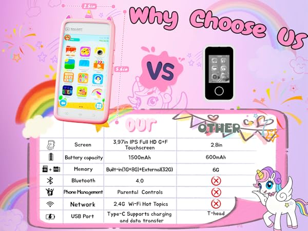 Mobile Phone Specifications