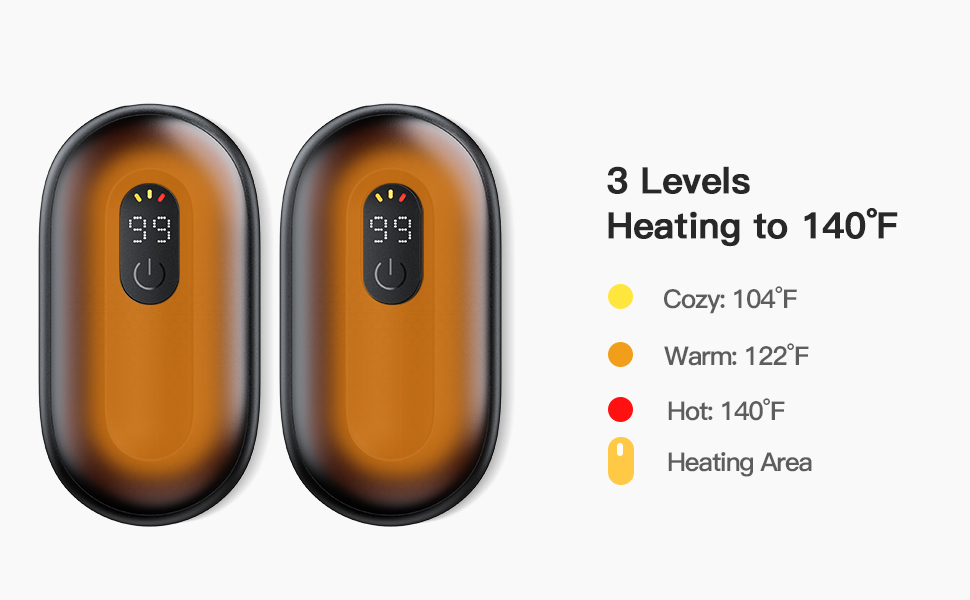 3heating levels