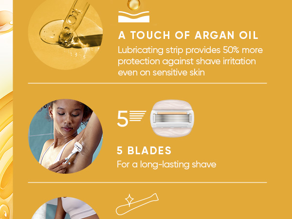 Venus Pro MoistureGlide soft with every stroke, lubricating strip argan oil 50% more protection