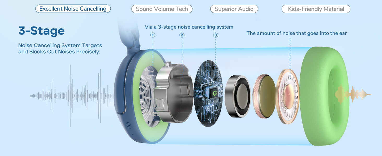kids headphones noise cancelling
