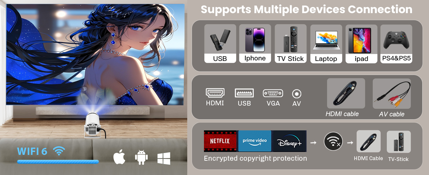 Multiple Devices connection