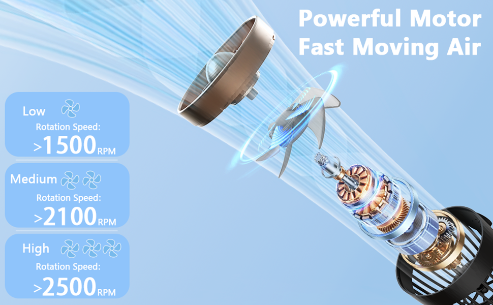 Powerful MotorFast Moving Air