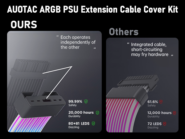 RGB PSU Extension Cable Cover Kit