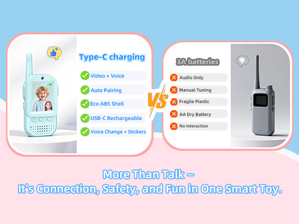 Video Walkie Talkies for Kids
