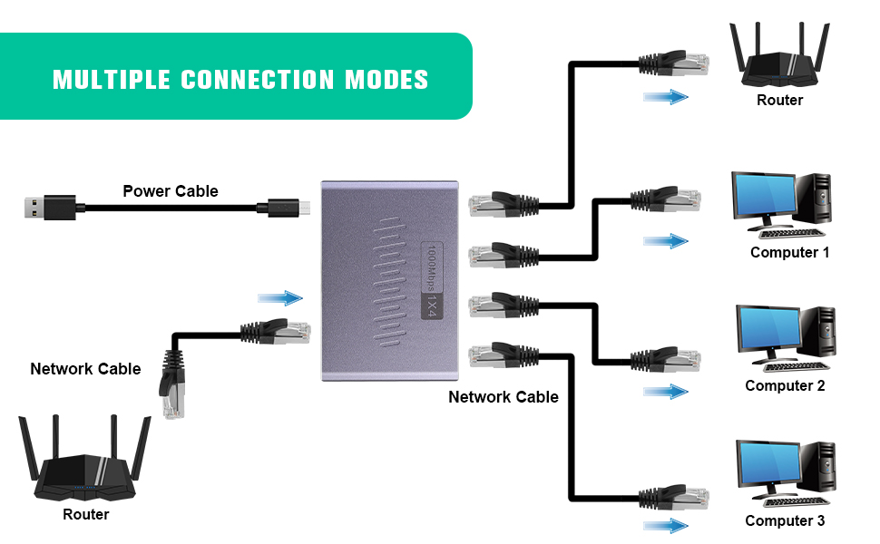 network Splitter