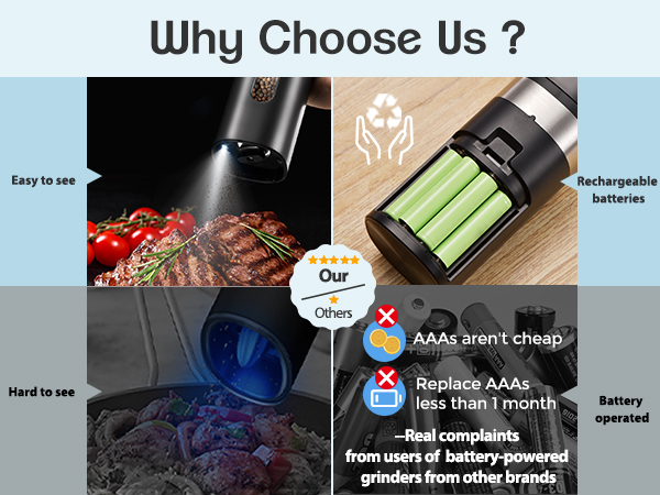 Electric Salt and Pepper Grinder Set