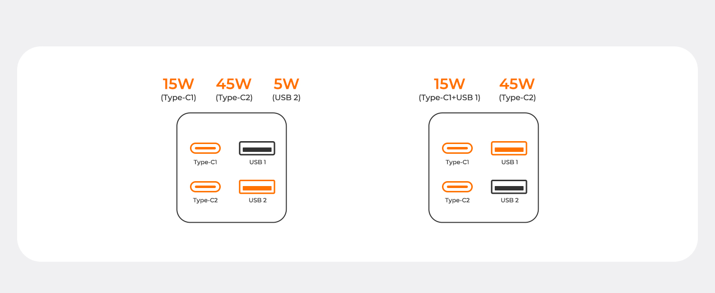 multi chargers for all devices