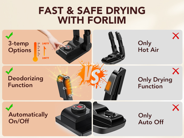 FORLIM Boot Dryer for Work Boots