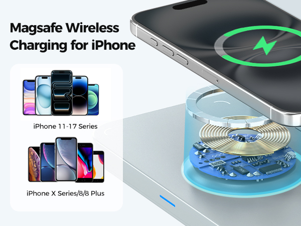 ANJANK Wireless Charging Station