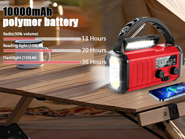 10000mAh/37000mWh Battery Radio