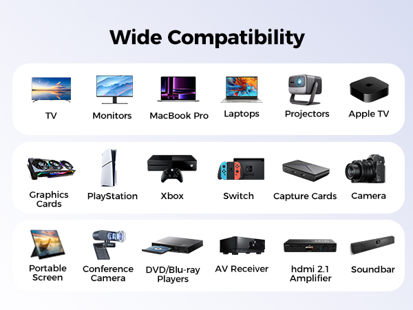 HDMI Cable Wide Compatibility