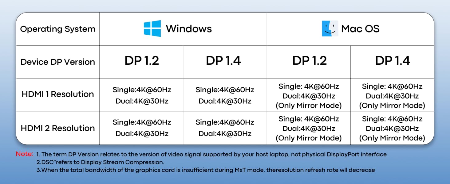 hdmi splitter extened display for 2 monitor