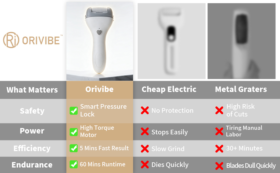 Electric Foot Callus Remover vs Manual Foot Scraper and Pumice Stone