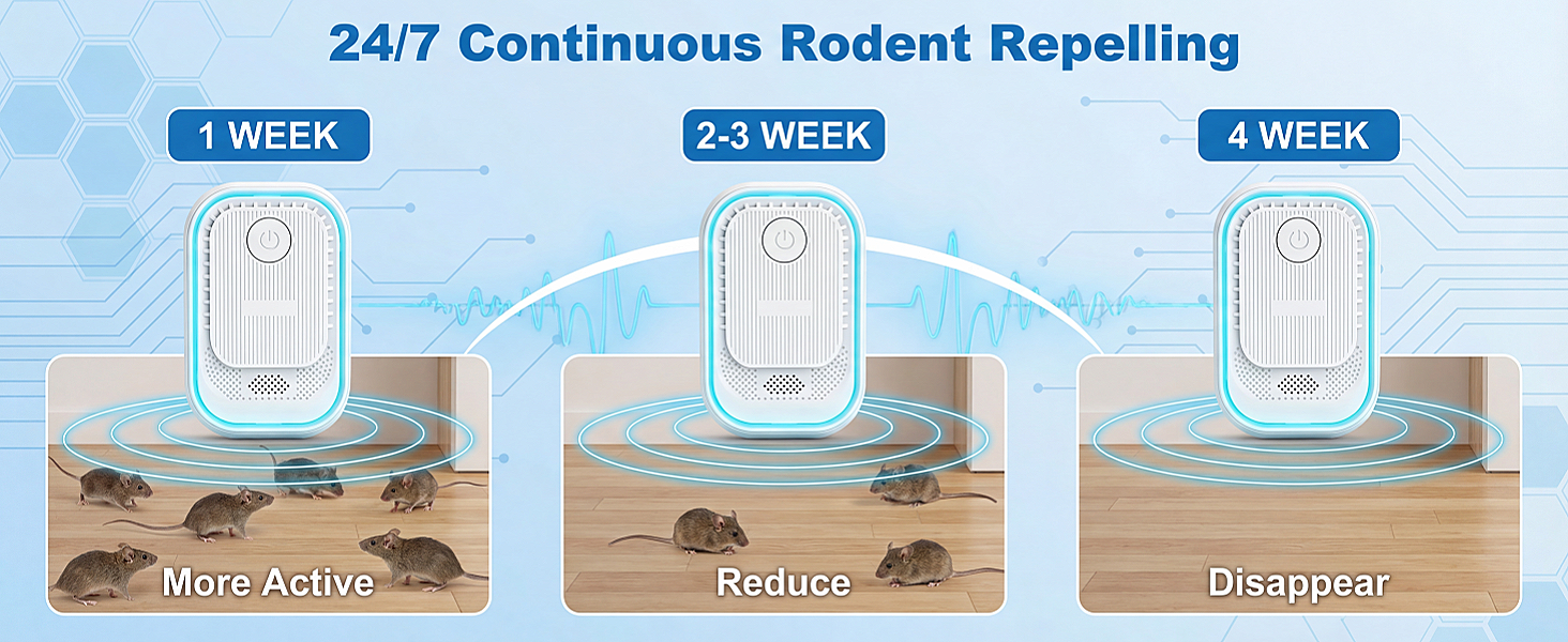 4-week effect of ultrasonic pest repeller for rodents