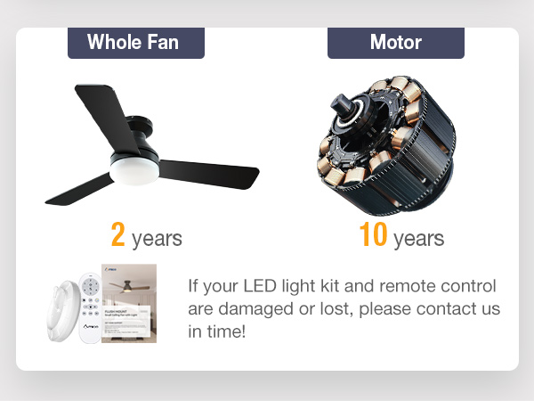 After-Sales Information