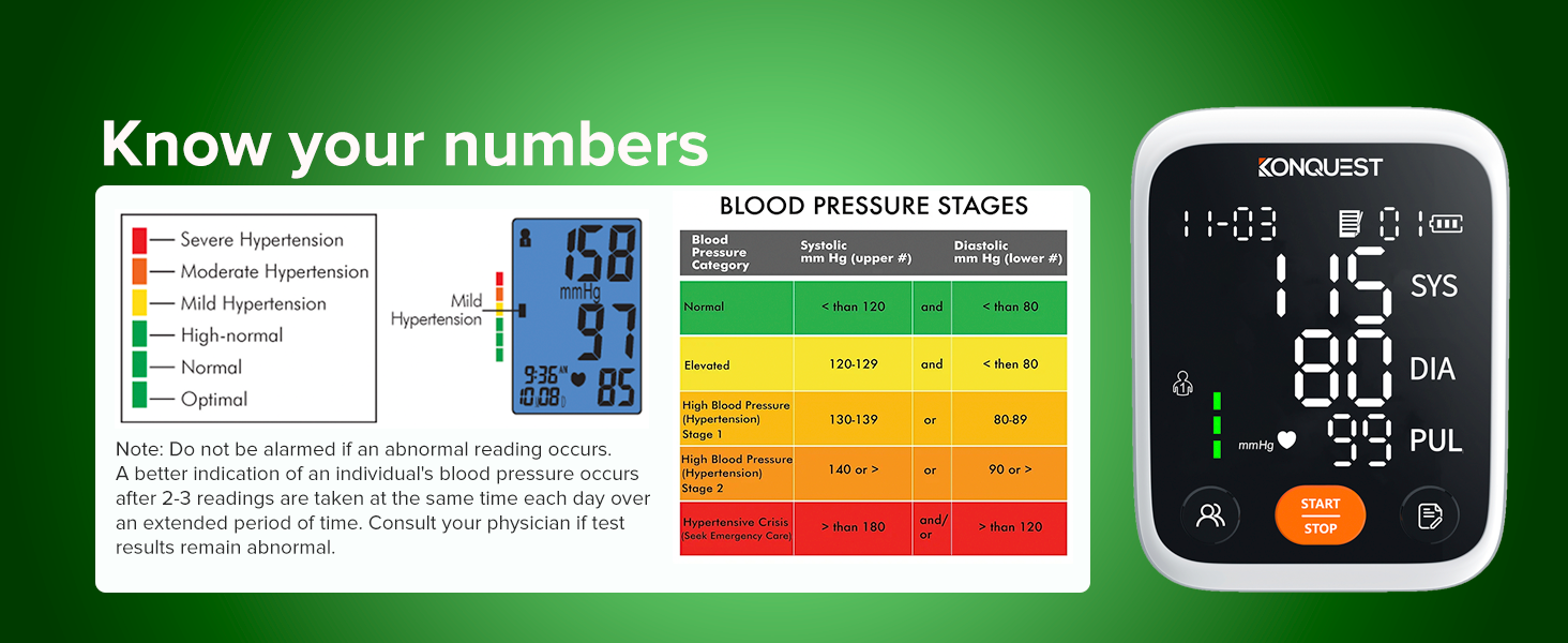 Know your numbers