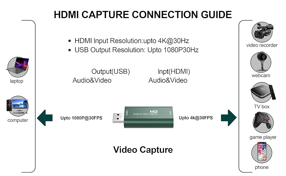 capturadora de video 4k