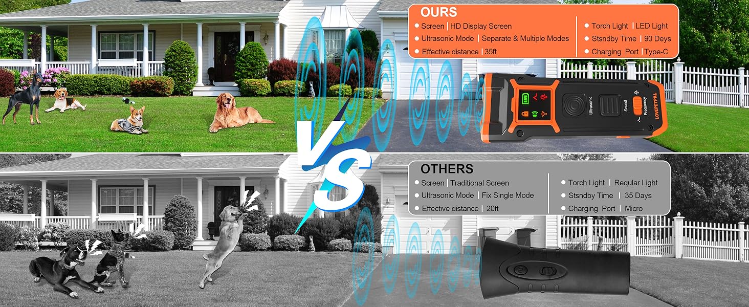 dog bark deterrent devices