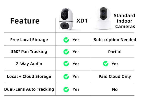 indoor camera NO FEE