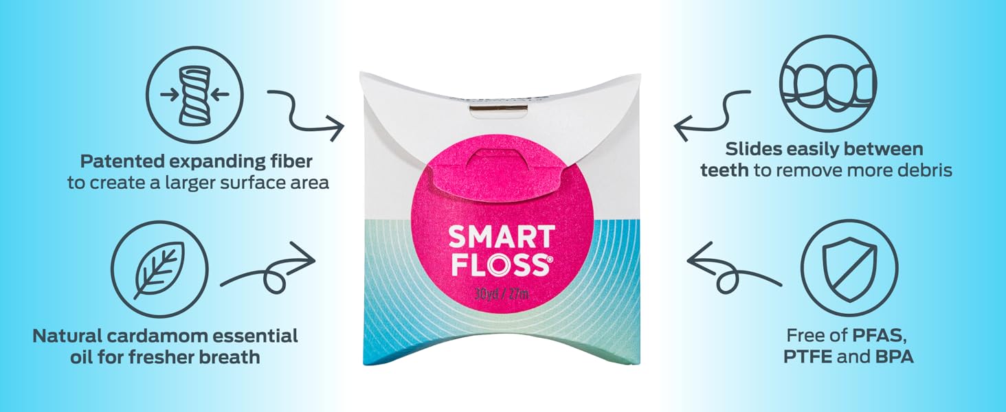 DrTung&amp;#39;s Smart Floss