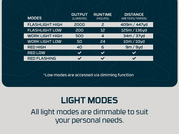 Light modes