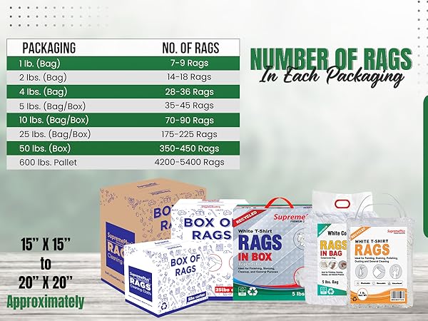 Each Recycled White Knit Cleaning Rags package contains approximately 7-9 rags per pound