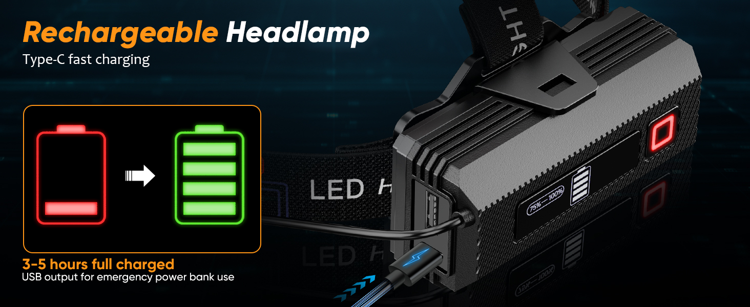 fasting charging rechargeable headlamp