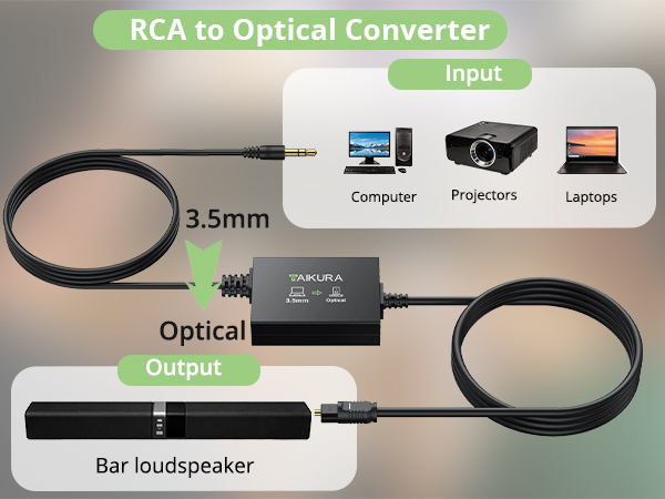 3.5 mm to Optical Audio Cable 