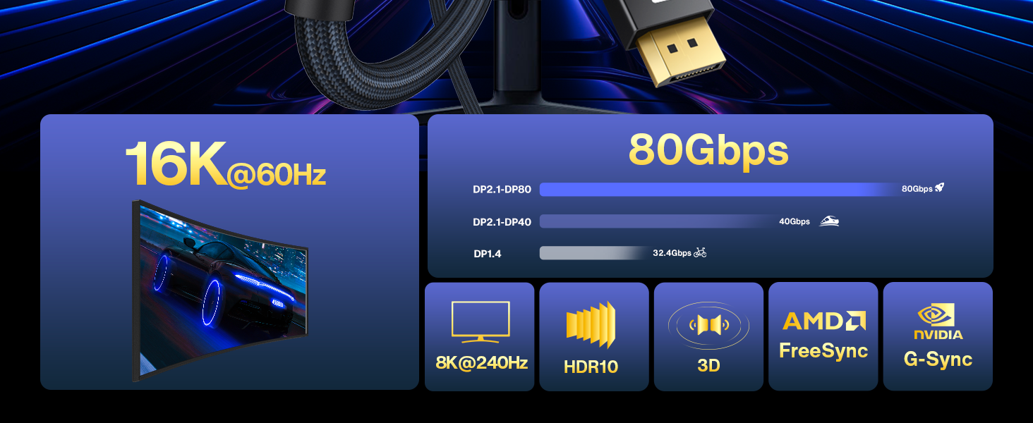 Displayport Cable 2.1
