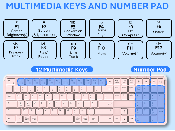 quiet keyboard and mouse wireless