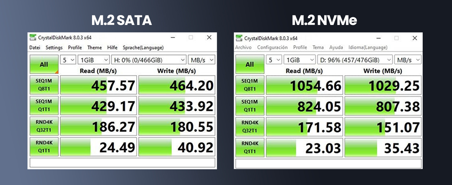 gigimundo m2 nvme and sata duao protocol enclosure pc-14