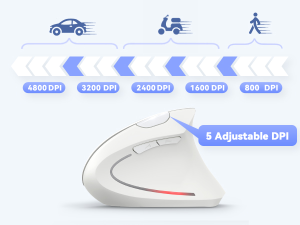 ergonomic mouse