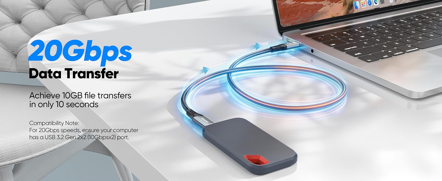 20Gbps data transfer