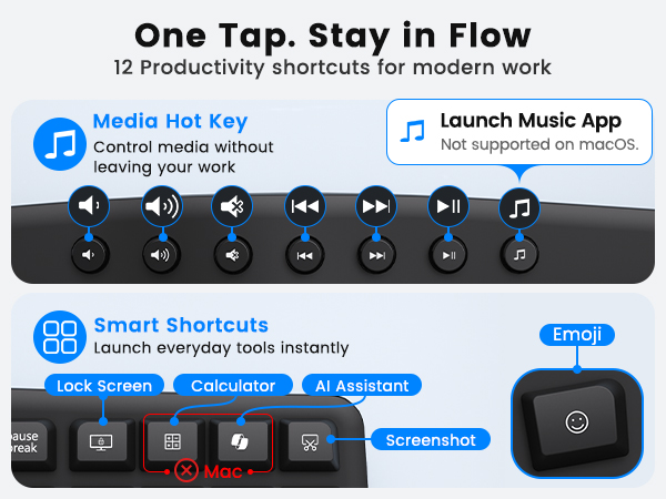 12 Hot key