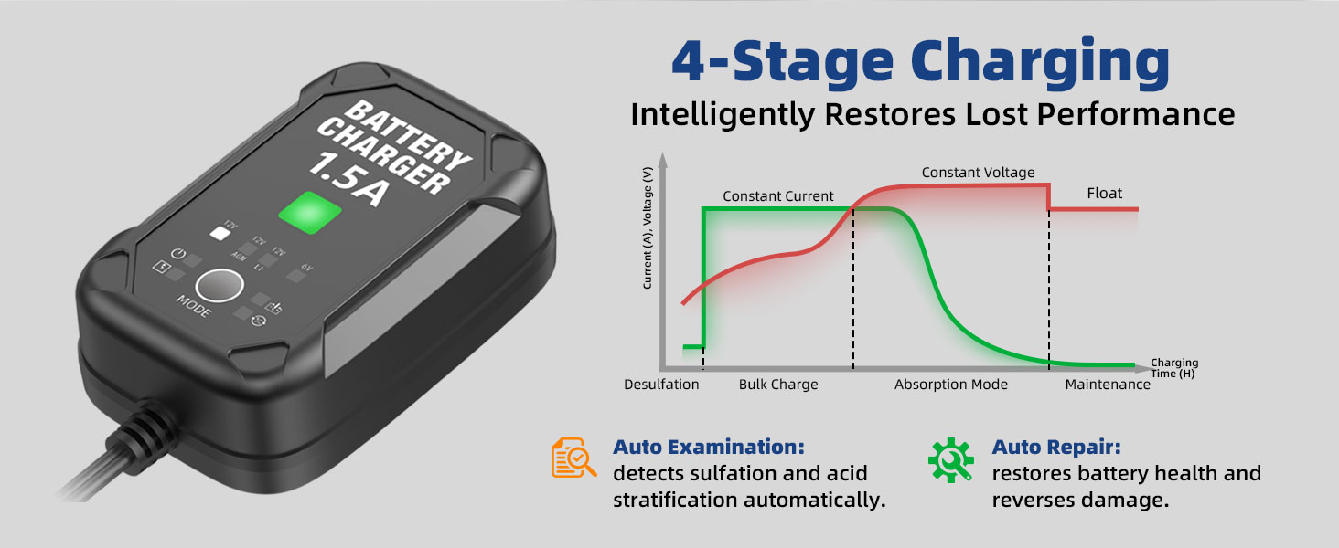 12v battery charger