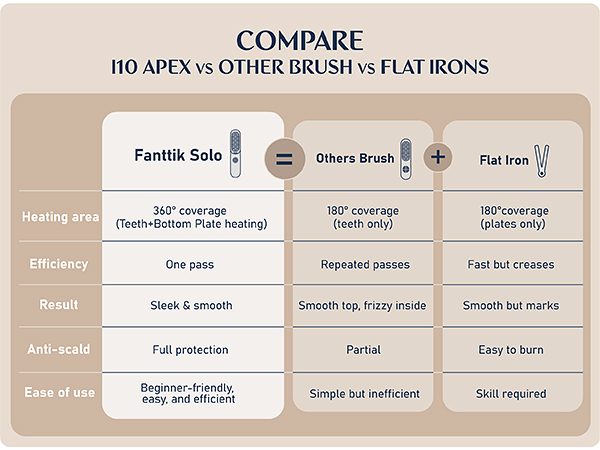 FanttikSolo I10 Apex Hair Straightener Brush