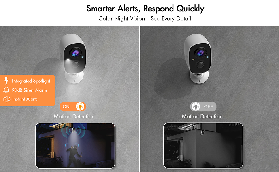Wireless Security Camera System