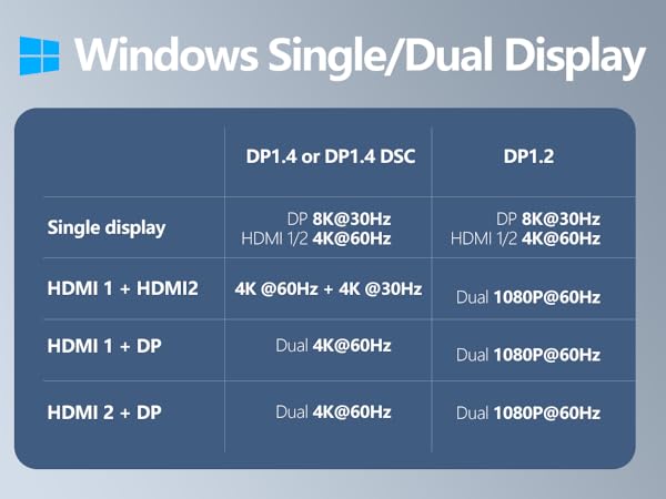 8K DP ports usb c hub multiport adapter usb c dock displayport 100W PD dongle