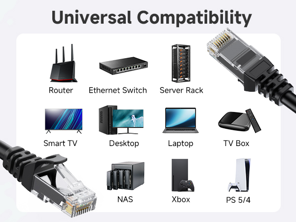 Future-proof ethernet cable Cat6 for reliable wired internet network