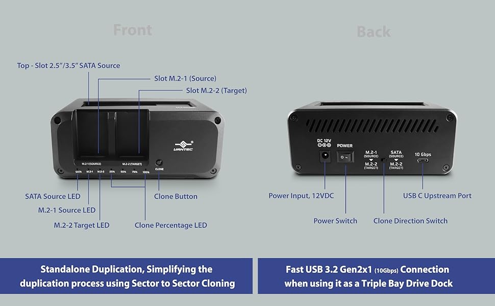 Show Front and Back of the unit labeled