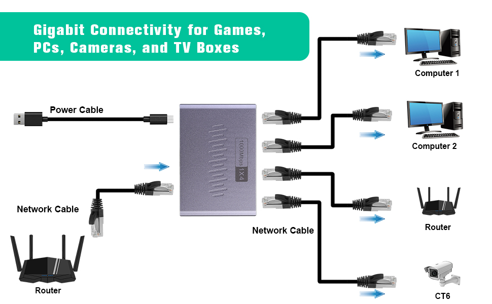 ethernet splitter