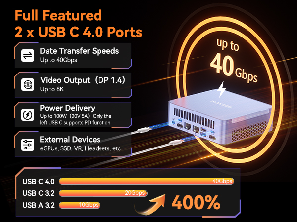 USB4