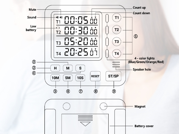 Easy to use, 4-Channel Precision Timing