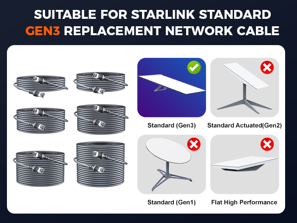 Starlink cable
